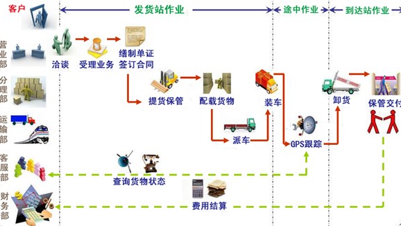 运输管理实务